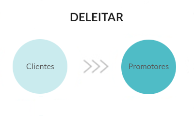 Deleitar Fase Inbound Marketing